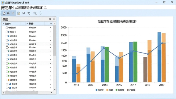 微易学生成绩图表分析处理软件主界面截图,展示成绩数据导入后的图表生成预览,左侧为数据列表,右侧为彩色统计柱状图,背景为淡蓝色办公风格,画面清晰明亮