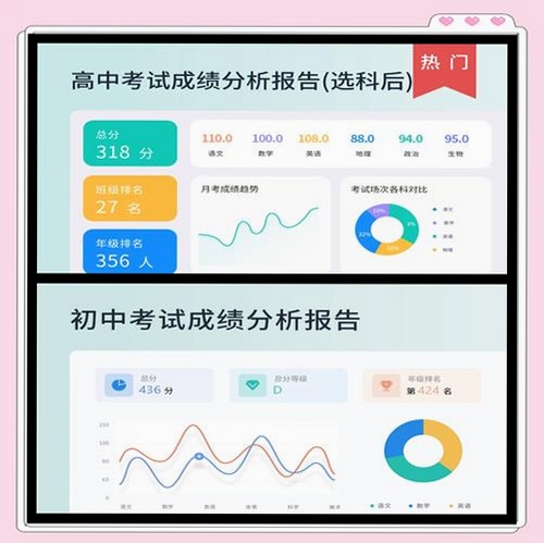 微易学生成绩图表分析处理软件运行截图