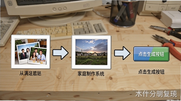 家庭vcd相册制作系统操作流程图,展示从导入照片到点击生成按钮的全过程,界面箭头指示清晰,背景为工作台场景,软件名称水印置于右下角
