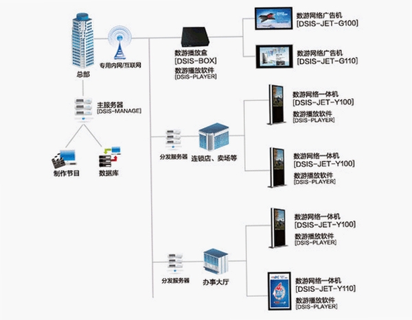 数游多媒体信息发布系统运行截图