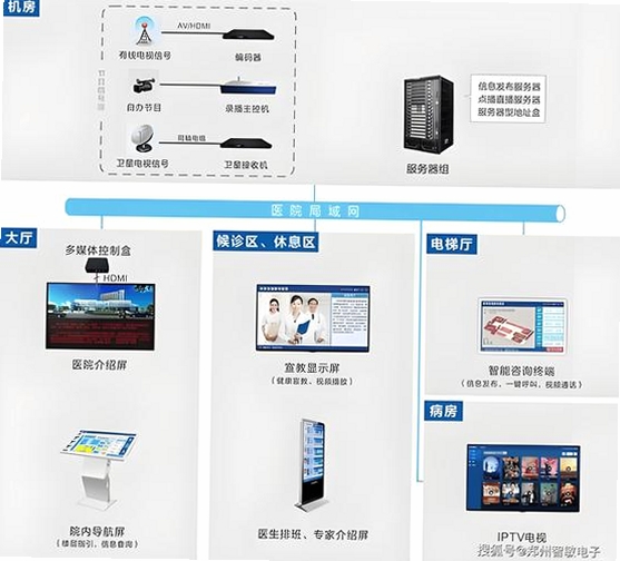 数游多媒体信息发布系统运行截图