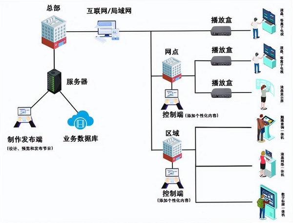 数游多媒体信息发布系统运行截图