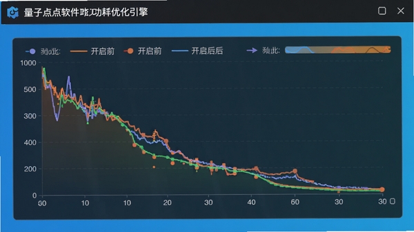 量子点软件功耗优化引擎界面,显示电量消耗曲线图,对比开启前后的功耗差异,背景为清爽蓝色渐变,图表清晰,主体突出