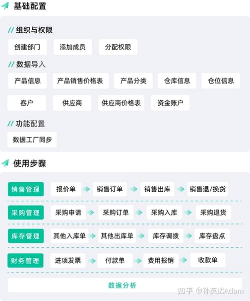 智信五金进销存软件安装教程 数据库配置 初始化
