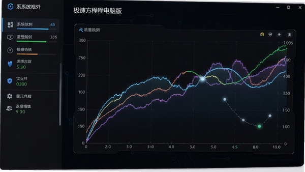 极速方程电脑版主界面, 深色背景, 左侧功能栏显示系统状态, 中央实时曲线图, 整体风格科技感, 高清渲染