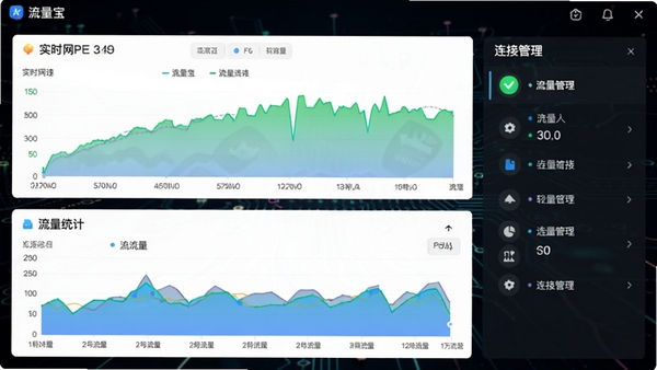 流量宝软件主界面预览图,展示实时网速曲线、流量统计图表以及连接管理面板,背景为深色科技风格,界面元素清晰明亮,突出流量监控核心功能