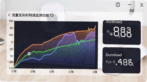 流量宝实时网速监测功能截图,显示动态速度曲线和当前速率数字,背景为浅色桌面,图表色彩鲜明,直观展示上传下载速度变化