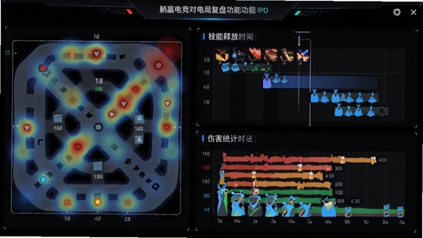 躺赢电竞对局复盘功能截图,左侧为小地图热力图,右侧为技能释放时间轴与伤害统计条形图,界面采用暗色护眼主题,数据高亮显示,科技感十足