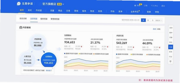 生意专家运行截图