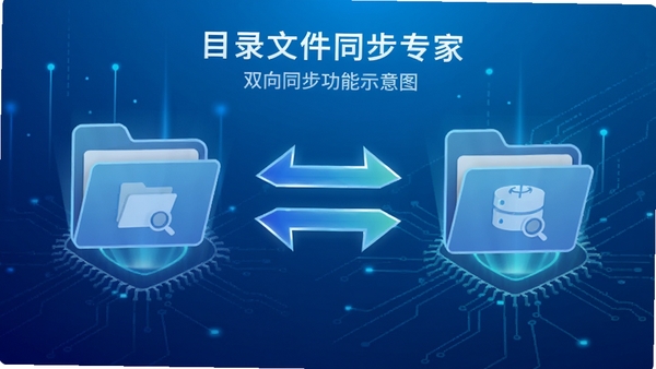 目录文件同步专家双向同步功能示意图,左右两个文件夹图标之间用双向箭头连接,背景为渐变蓝色科技感风格