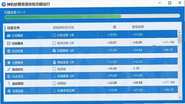神机妙算系统体检功能运行截图,显示扫描进度条和检测结果列表,包含垃圾文件、注册表、启动项等分类,界面以蓝白配色为主,数据可视化图表清晰可见