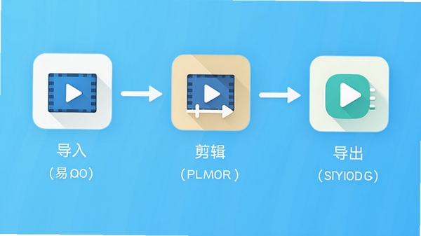 纪易手机铃声制作软件简洁操作流程图,展示导入、剪辑、导出三个步骤的图标与连线,背景为明亮的浅蓝色渐变,图标风格扁平化,突出易用性特点