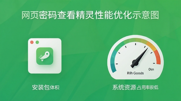 网页密码查看精灵性能优化示意图,画面左侧显示软件极小的安装包体积图标,右侧显示系统资源占用率很低的仪表盘指针图,背景为绿色清爽风格,突出轻盈高效的软件特性