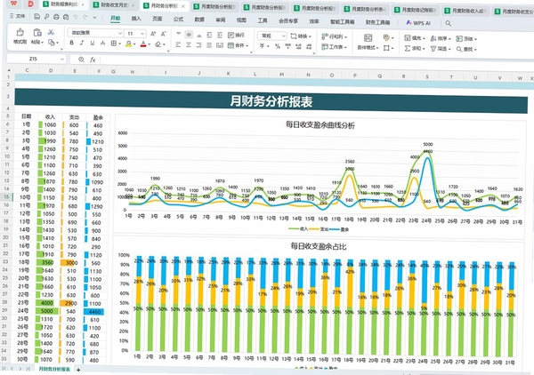 自由风汽车4S店管理软件 财务报表统计