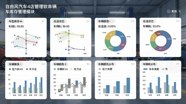自由风汽车4S店管理软件车辆库存管理模块截图,以卡片形式展示不同车型库存数量、在途状态、车辆颜色分布,配有数据统计图表,背景为车库场景抽象图