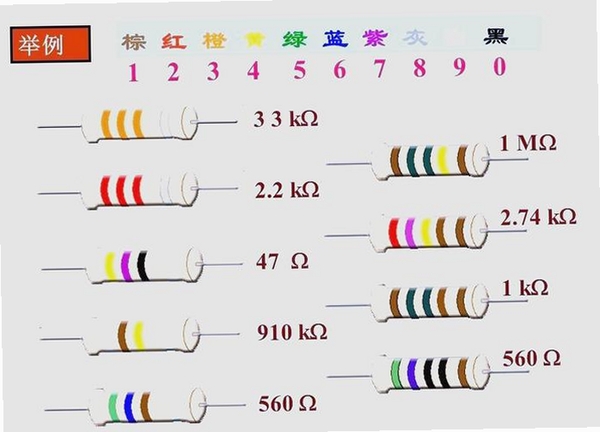 色环电阻识别程序运行截图