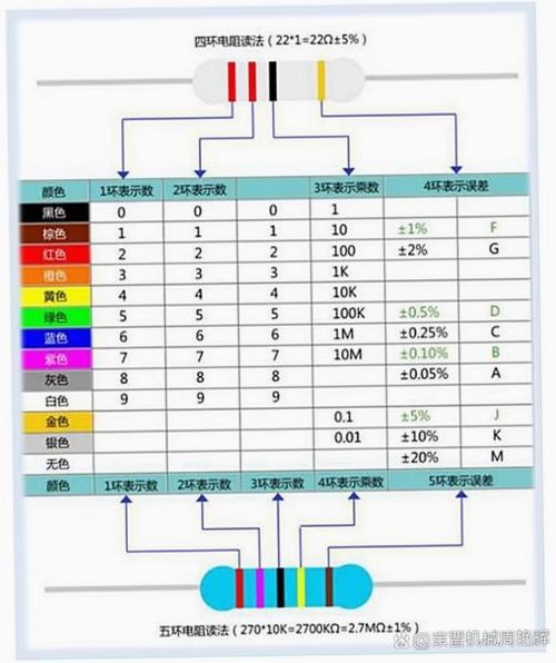 色环电阻识别程序运行截图
