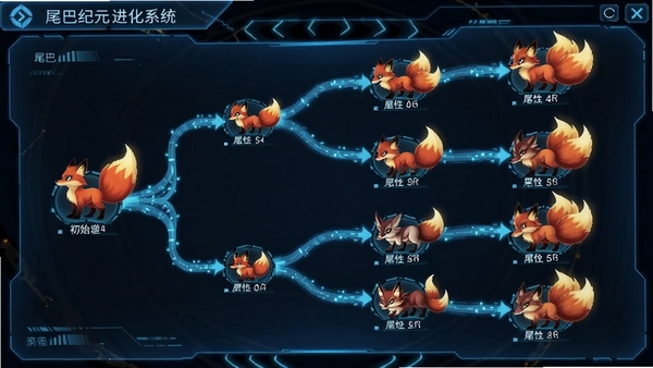 尾巴纪元进化系统界面截图,展示一只火红色的小狐狸尾巴兽从初始形态到高级形态的进化分支树,画面以科技感的蓝色UI为背景,用光线连接各个进化节点,清晰展示不同进化路线的属性差异。