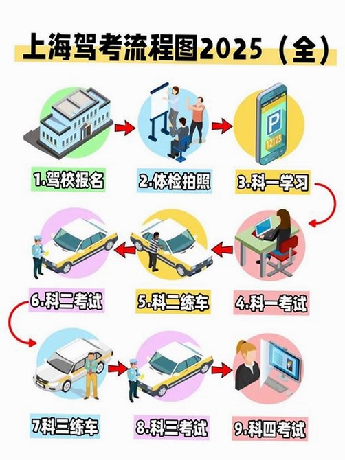 上海驾照考试培训系统安装教程