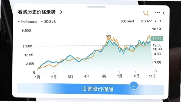 ����������ʷ�۸�����ͼ���棬����ͼչʾ�۸񲨶����ײ��С����ý������ѡ���ť��ͼ����ɫ���£�����Ϊ��ɫ����Ƭʽ��ƣ����ݱ�ע�������ʺ��ƶ����Ķ�