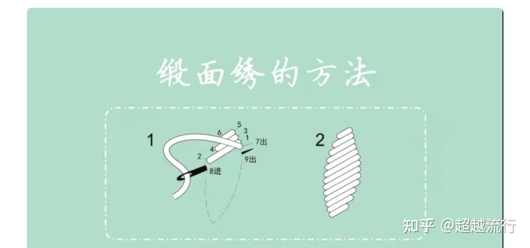 ������ �����뷨 ֱ��б�� �ַ�����