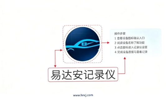 易达安记录仪运行截图