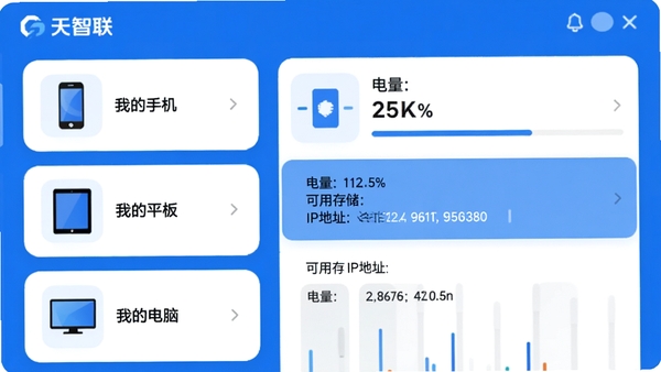 想天智联的设备管理界面截图,左侧列表显示“我的手机”、“我的平板”、“我的电脑”三个设备卡片,右侧显示选中设备的详细信息,包括电量百分比、可用存储、IP地址等,界面采用蓝白配色,圆角卡片设计,整体风格清爽,科技感十足
