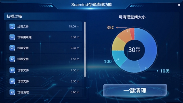 Seamind�洢�������ܽ����ͼ�������ʾɨ�赽�������ļ������б����Ҳ�Ϊ�������ռ��С�ı�״ͼ���ײ�����Ŀ�ġ�һ����������ť������������ɫ�Ƽ��н��䣬ͻ�����ܷ�������