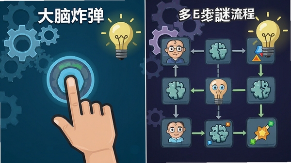 大脑炸弹PC试玩电脑版游戏特色功能图,画面分为左右两部分,左边展示简单的点按操作手势,右边展示复杂的多步骤解谜流程,背景有齿轮和灯泡元素,象征逻辑与智慧