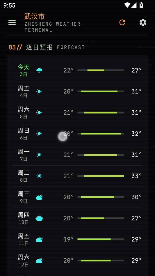 枳生天气 枳生天气