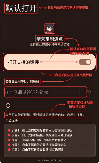 ���춨������