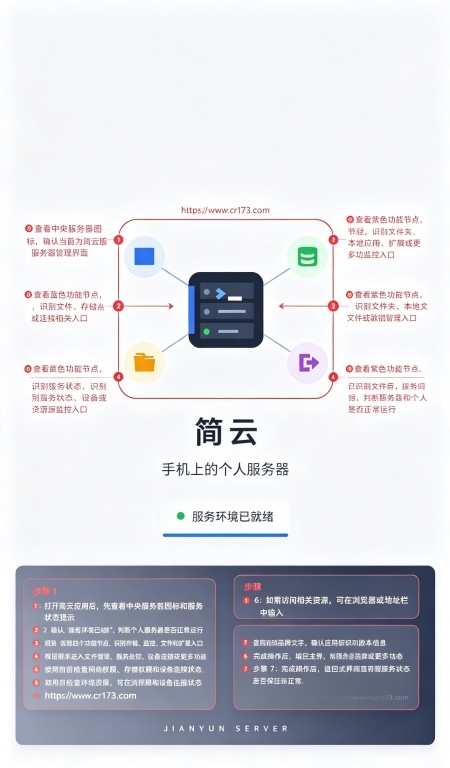 ����app��root���������