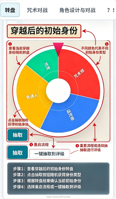 咒术转盘 咒术转盘