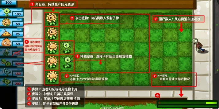 植物大战僵尸GD版 植物大战僵尸GD版