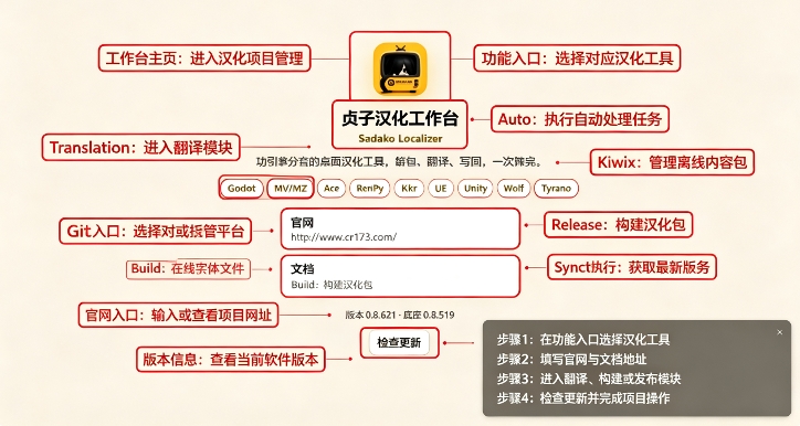 贞子汉化工作台电脑版 贞子汉化工作台电脑版