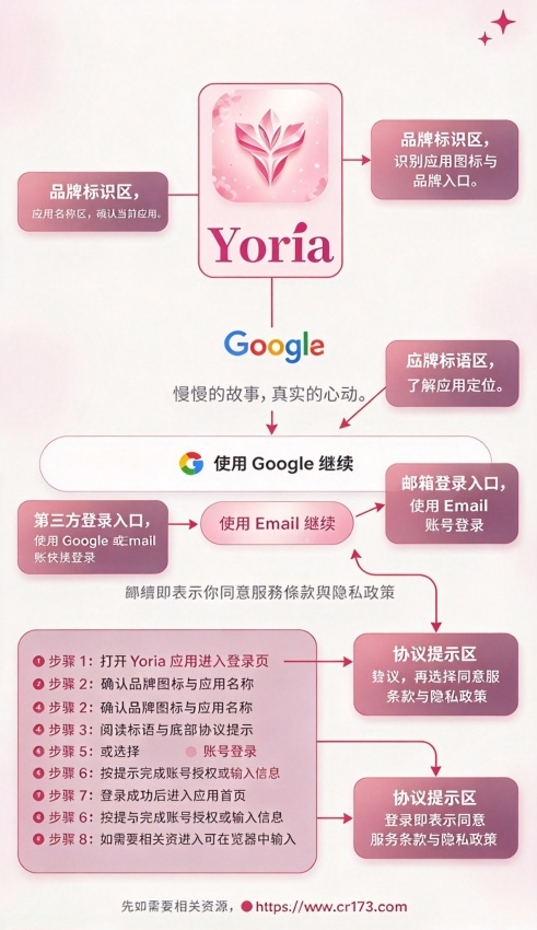 yoria ai聊天软件 yoria ai聊天软件