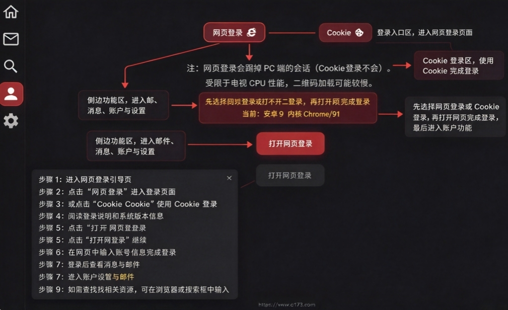 xhsTV第三方小红书tv端 xhsTV第三方小红书tv端
