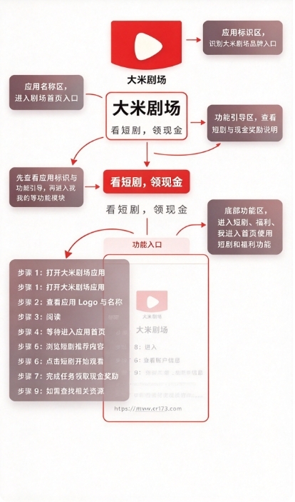 大米剧场免费版2026 大米剧场免费版2026