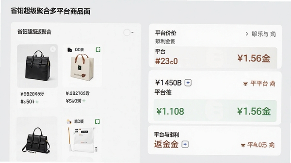 省钳超级返聚合多平台商品界面,左侧显示商品缩略图,右侧标注各平台价格与返利金额,背景浅灰,信息卡片式布局,简洁商务风