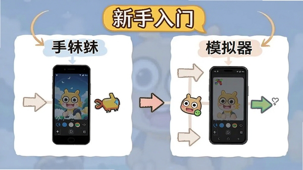 八方文体使用教程图解,分为安卓手机与模拟器两种安装方式,步骤用箭头标出,背景简洁,有“新手入门”字样