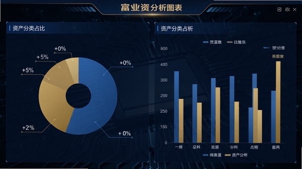 富业软件的智能资产分析图表截图,展示饼状图与柱状图结合的可视化数据,界面上标注有资产分类和占比,背景为深色系科技感纹理,突出数据清晰度和专业分析氛围,整体色调为深蓝与金色搭配