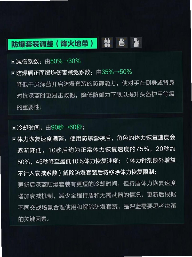 装备控 更新日志