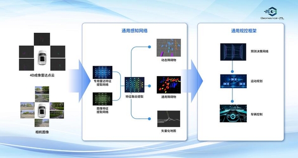 行泊智能体运行截图