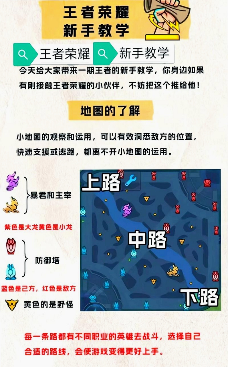 剑指王城 攻略 新手教程