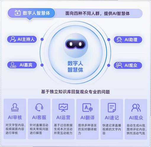 云栖处机器人运行截图