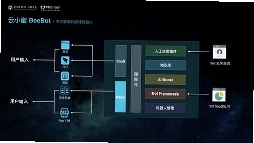 云栖处机器人运行截图