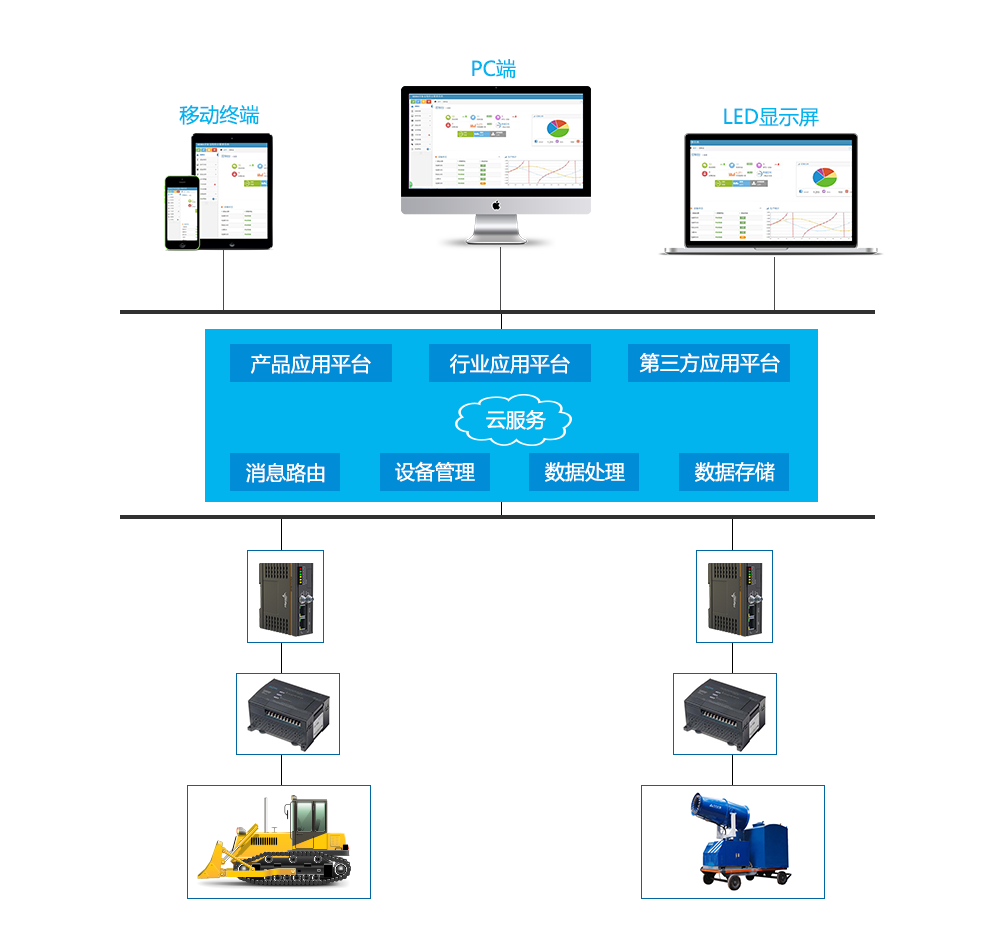 Wizlink Զ�̿�����������ͼ��