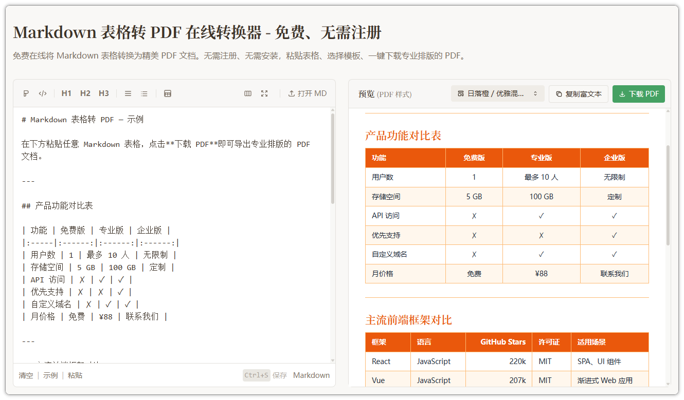 Notepadex�����Markdown�༭����
