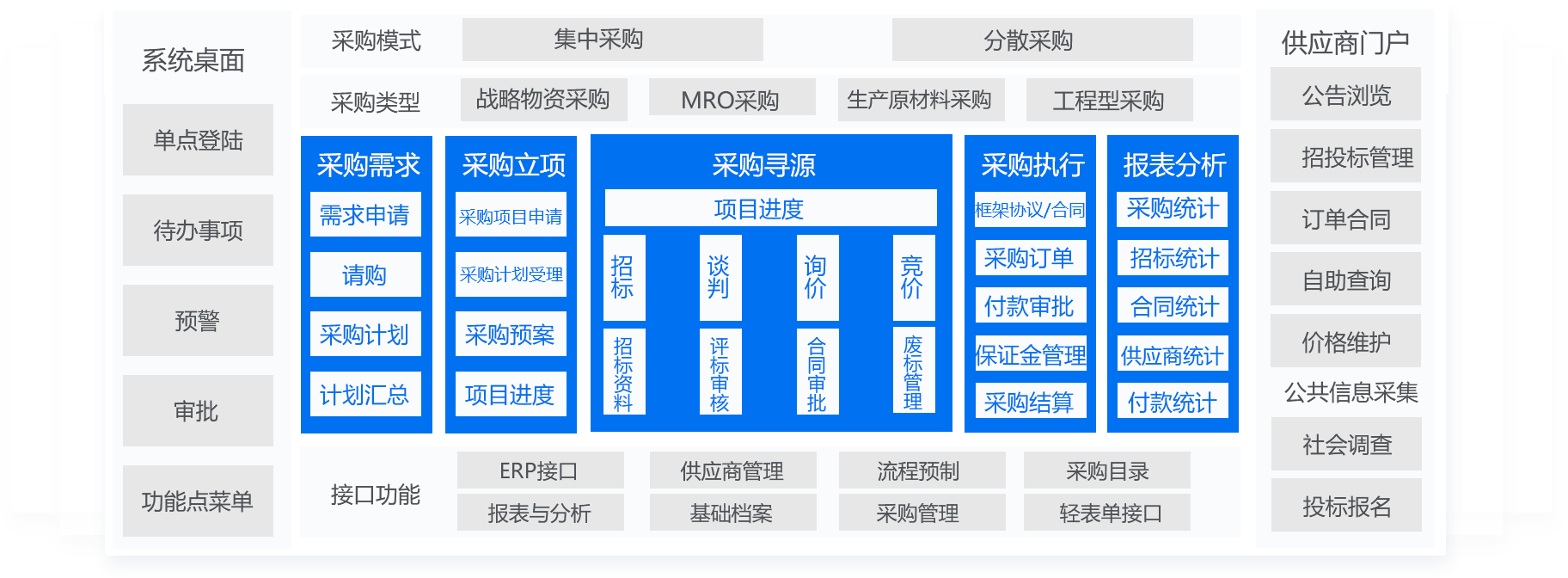供应宝 采购平台系统 选型指南