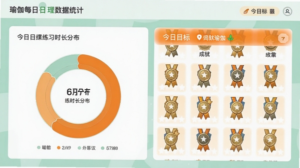 �٤ÿ�տγ�����ͳ��ҳ�棬��������ͼ��չʾ��ϰʱ���ֲ����Լ��ɾ�ѫ��ǽ��������Ʒ�����£��г�ɫ������ʾ����Ŀ��